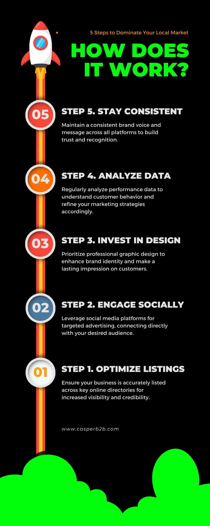 Local market domination framework infographic for Georgetown MA businesses using FBK Marketing