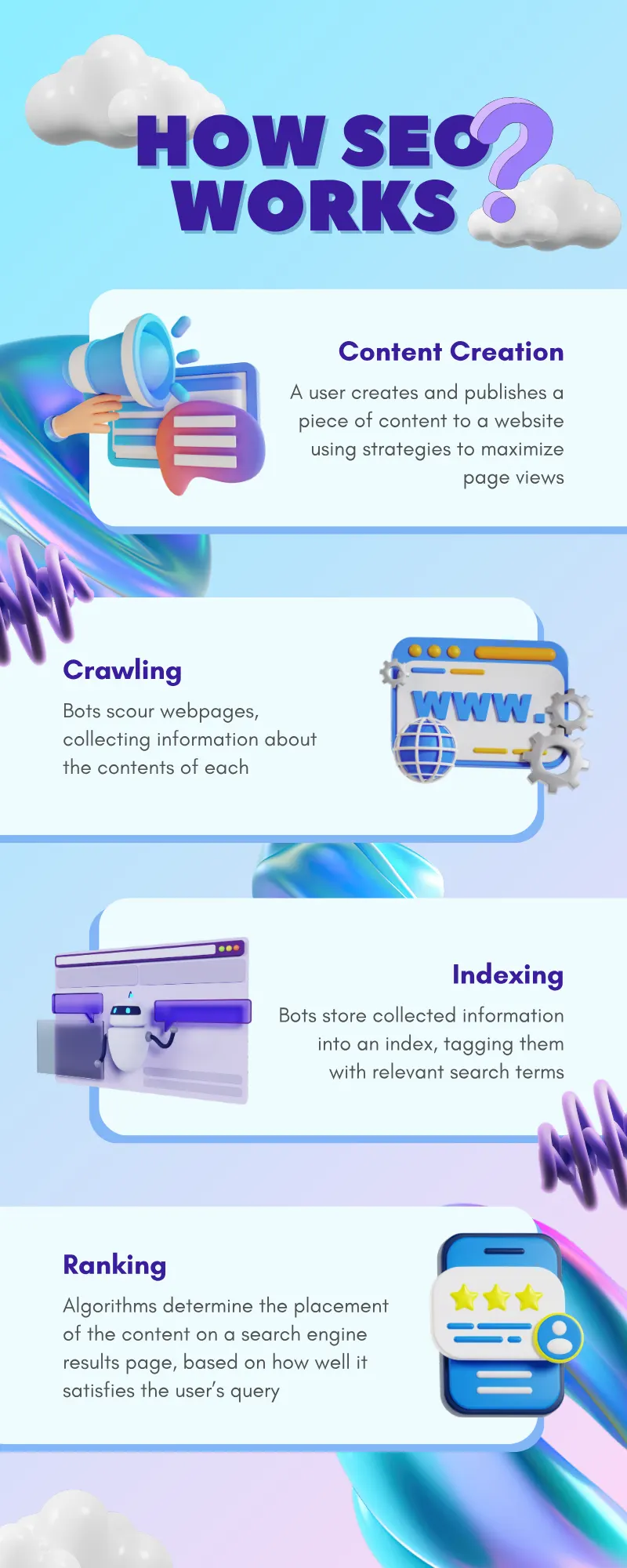 SEO process infographic explaining how search works for Georgetown Massachusetts businesses